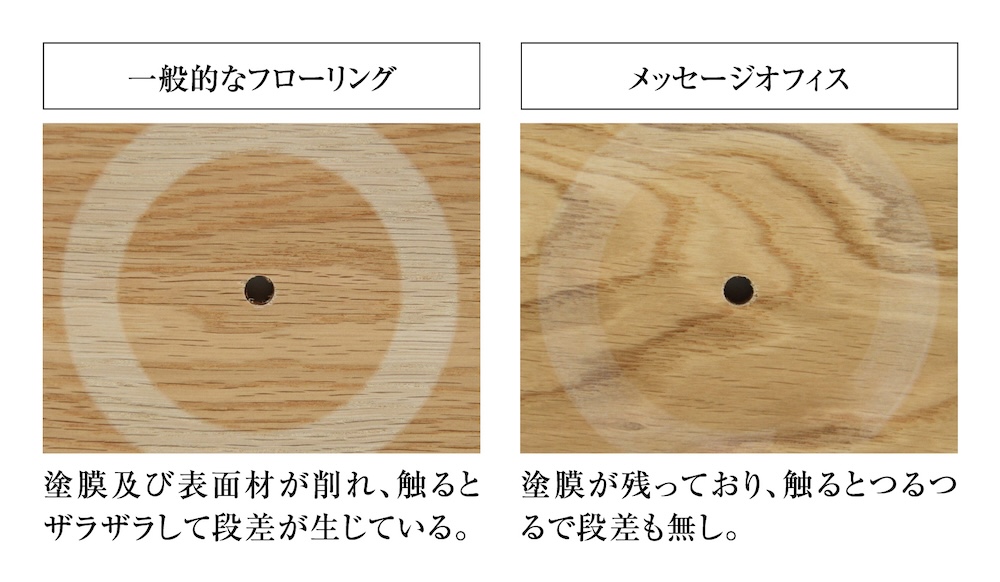 退去制約に応える、オフィス用天然木フローリングが登場　OAフロアに直接施工、原状回復にも対応する「MESSAGE オフィス」