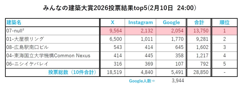 みんなの建築大賞