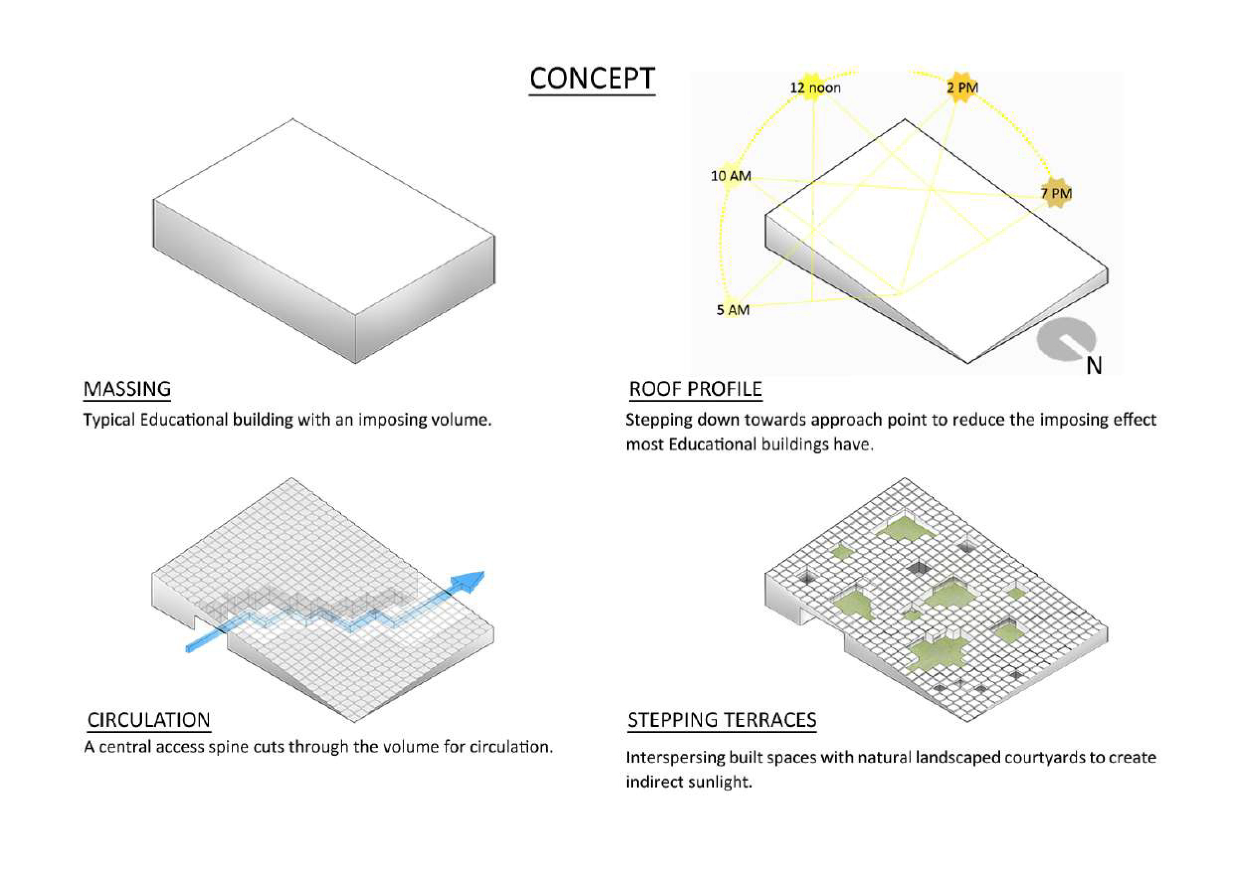 〈プレステージ大学(Prestige University)〉サンジャイ・プリ・アーキテクツ(Sanjay Puri Architects)