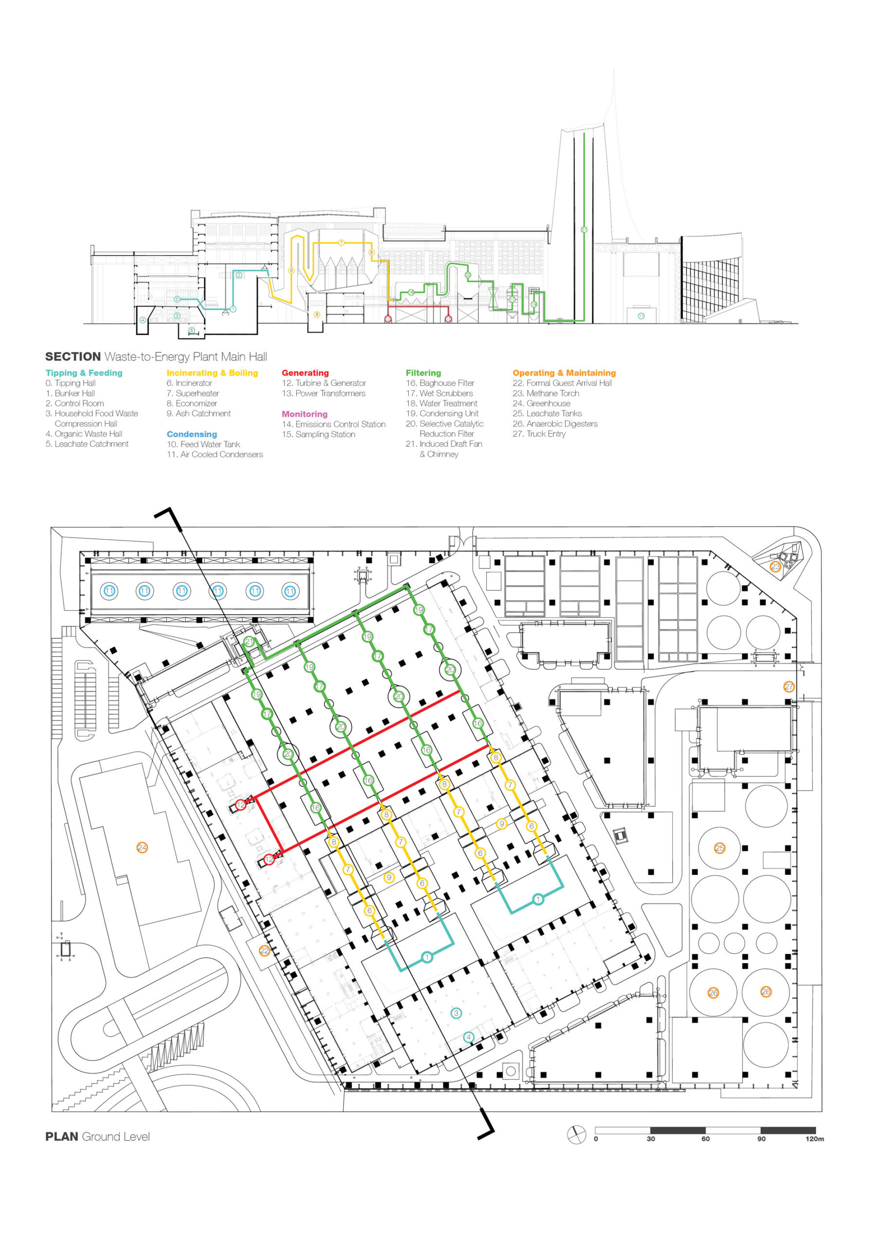 〈宝山廃棄物発電センター（Baoshan Waste-to-Energy Center）〉Ballistic Architecture Machine（BAM）