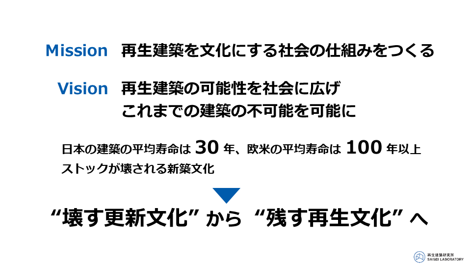 建築と経営のあいだ　©︎再生建築研究所