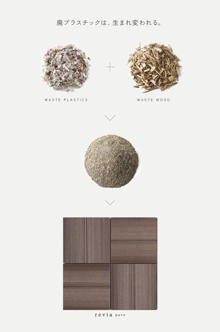LIXILの循環型素材「revia（レビア）」