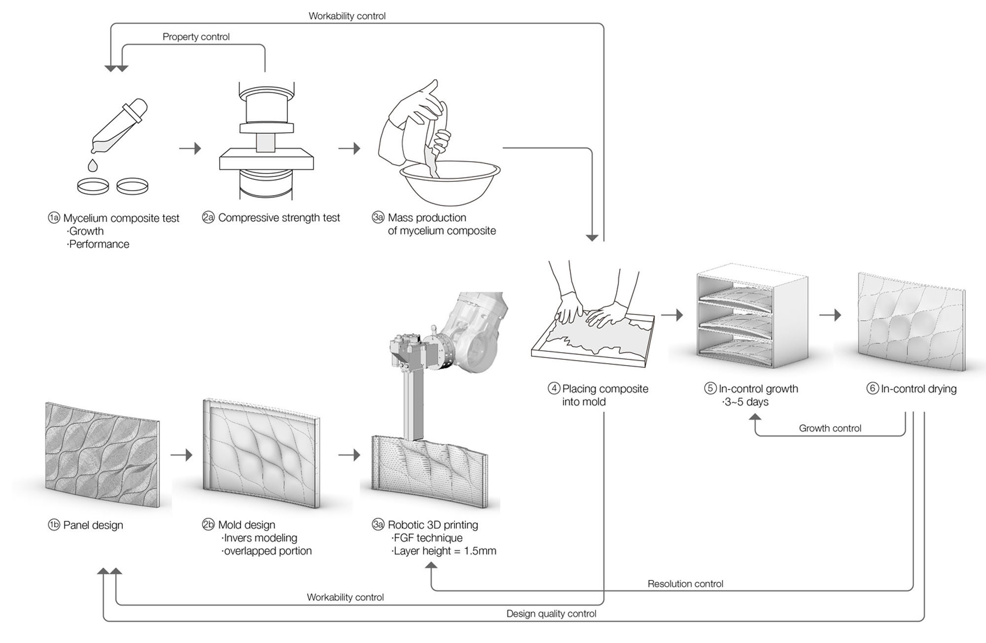 〈マイセリウム・ハット（Mycelial Hut）〉ヨンジュ・リー・アーキテクチャ（Yong Ju Lee Architecture）
