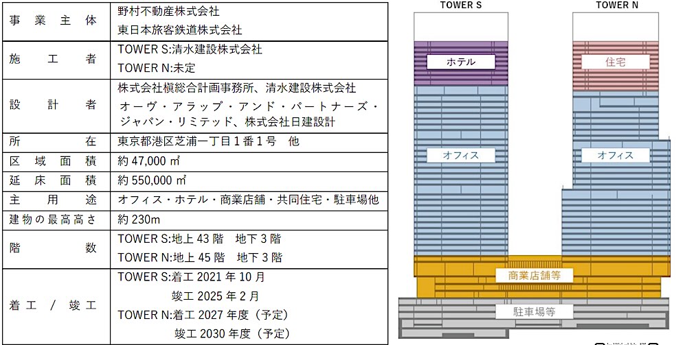 BLUE FRONT SHIBAURA プロジェクト概要
