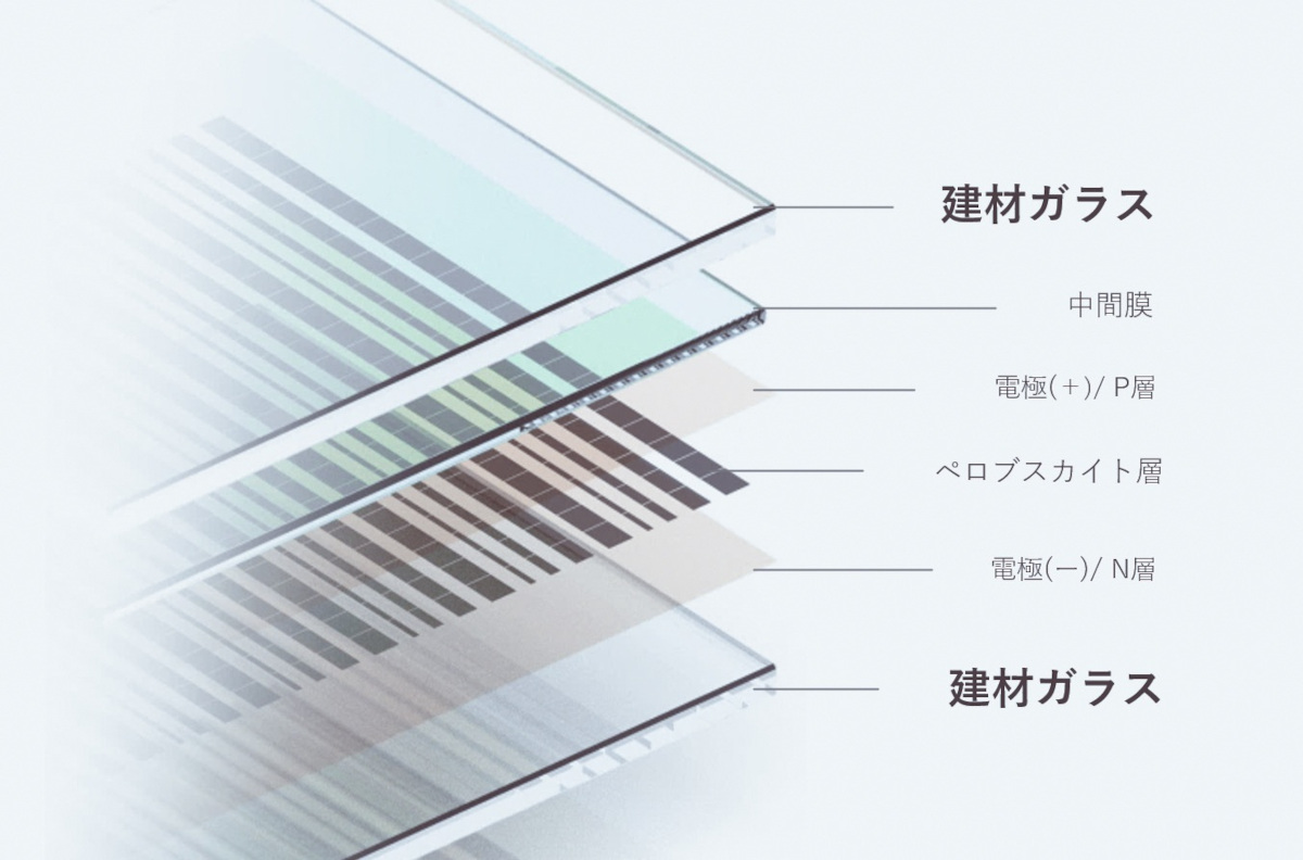 ガラス型ペロブスカイト太陽電池図