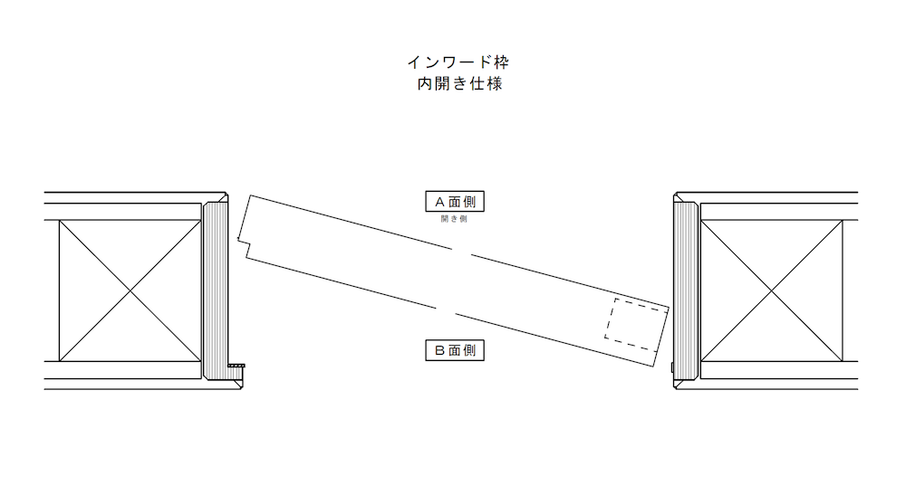 KAMIYA フルハイトドア　インワード枠