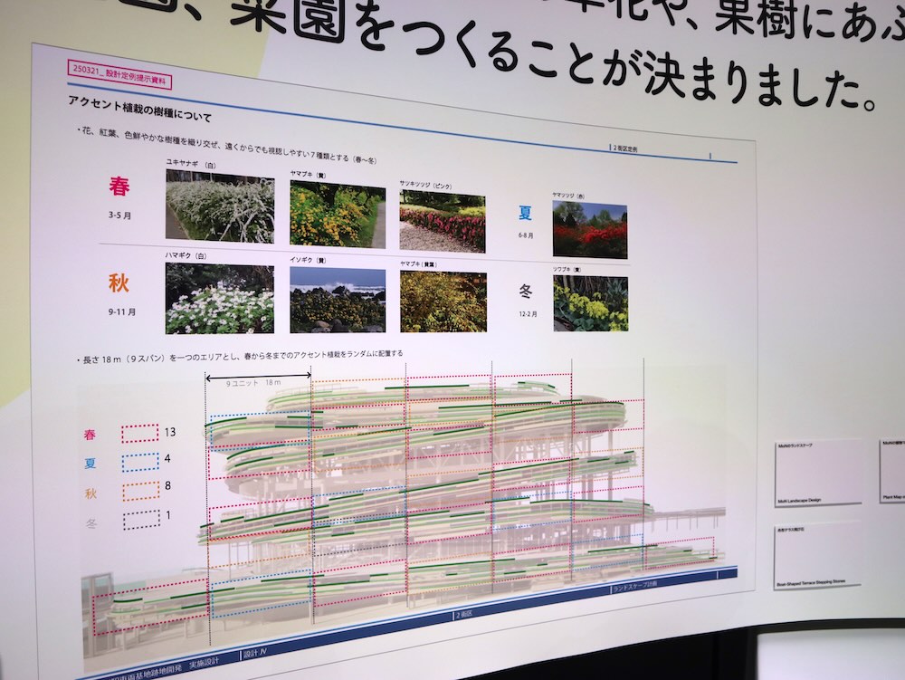 MoN TAKANAWA: The Museum of Narratives（モン タカナワ ザ ミュージアム オブ ナラティブズ）開館記念展示 会場風景
