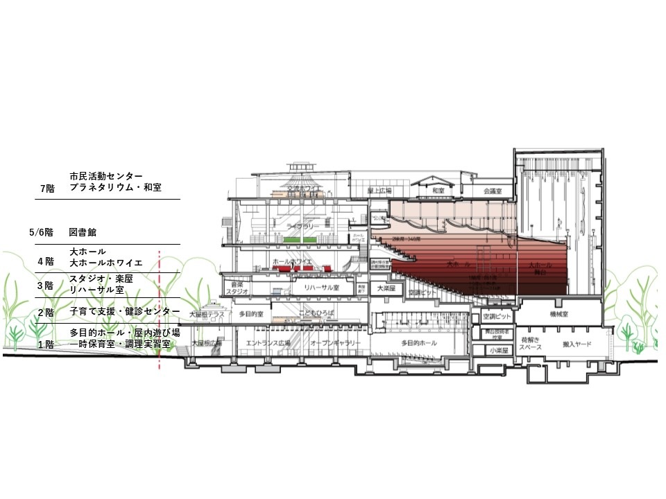 茨木市文化・子育て複合施設 おにクル