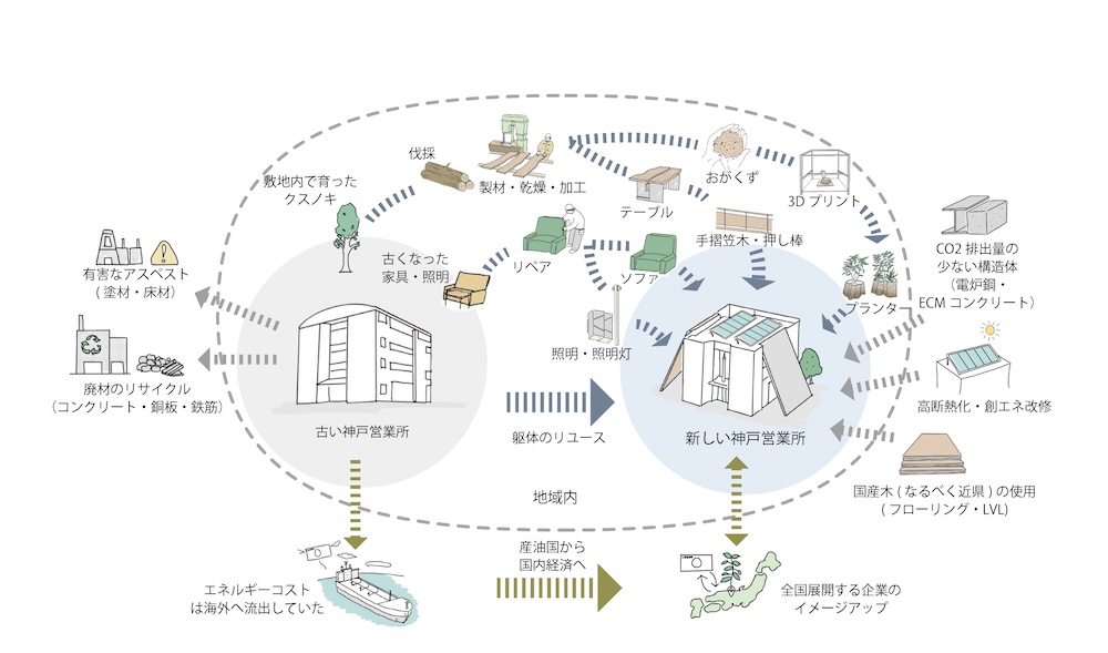 大阪避雷針工業神戸営業所 図版