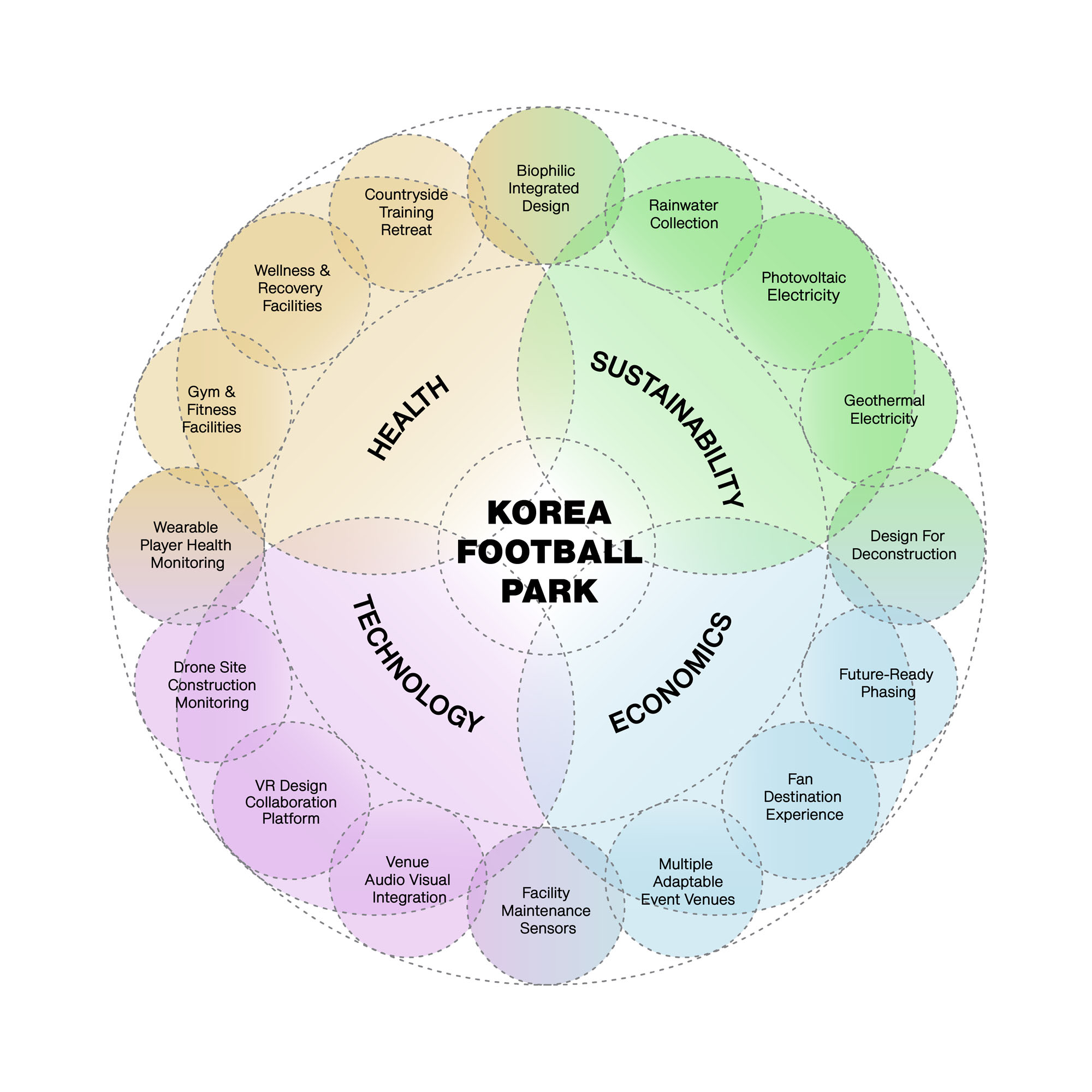 〈韓国フットボールパーク(Korean Football Park)〉UNS