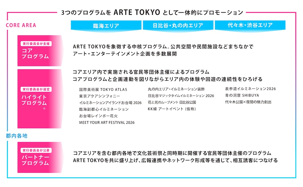 ARTE TOKYO(アルテ トーキョー)全体概要