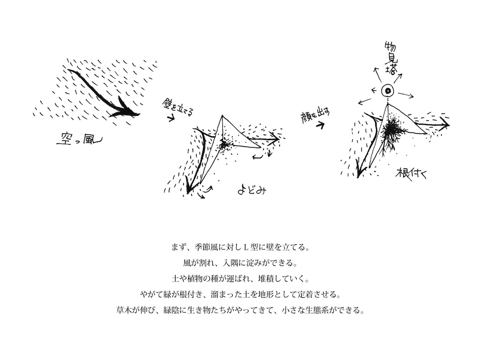 生物建築舎〈花と根〉コンセプトイメージ