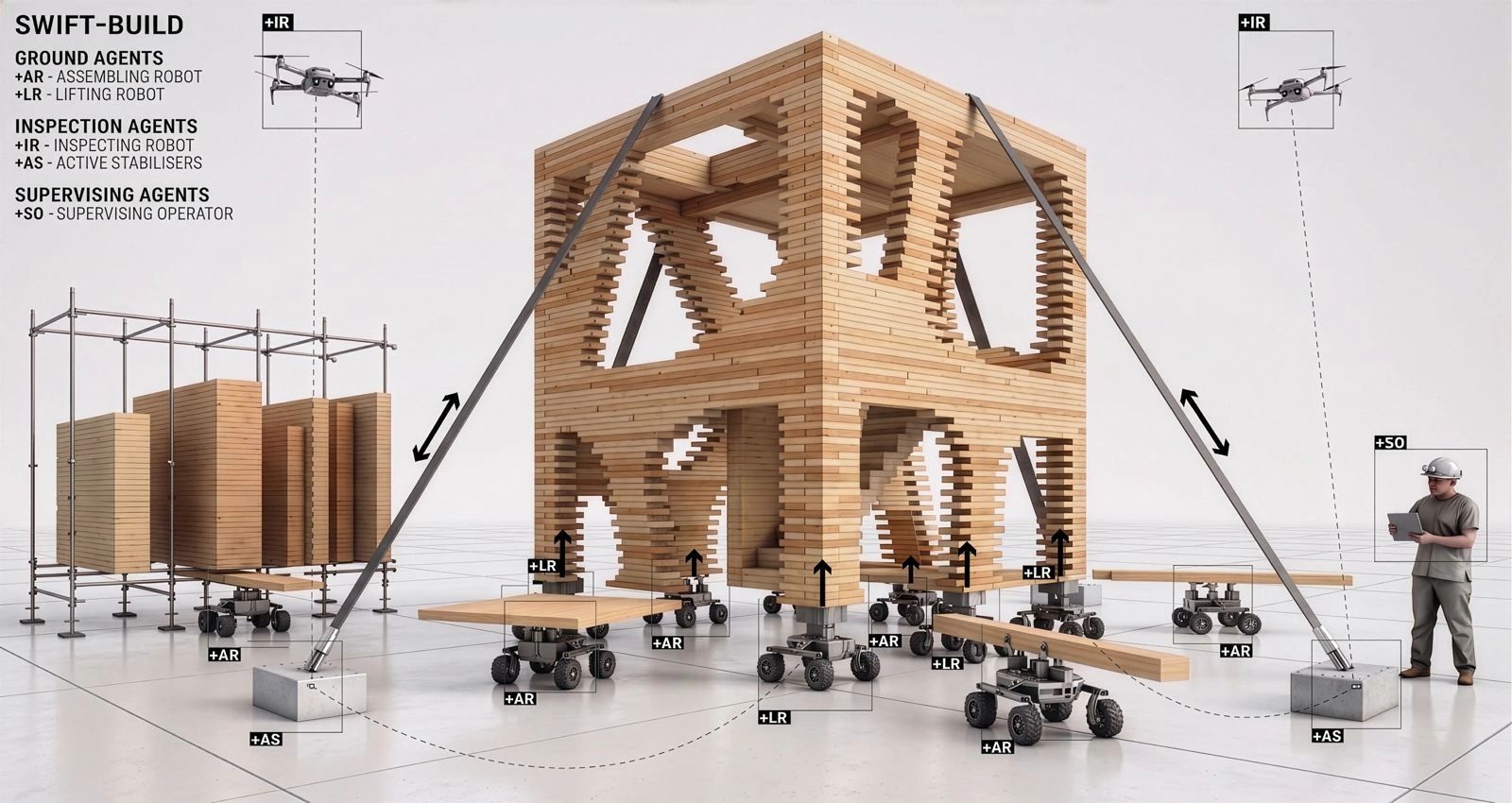 「SWIFT-BUILD」フォスター アンド パートナーズ(Foster+Partners)