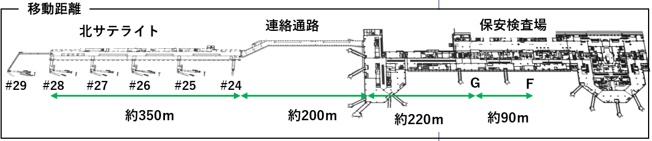 羽田空港第1ターミナル北側サテライト施設