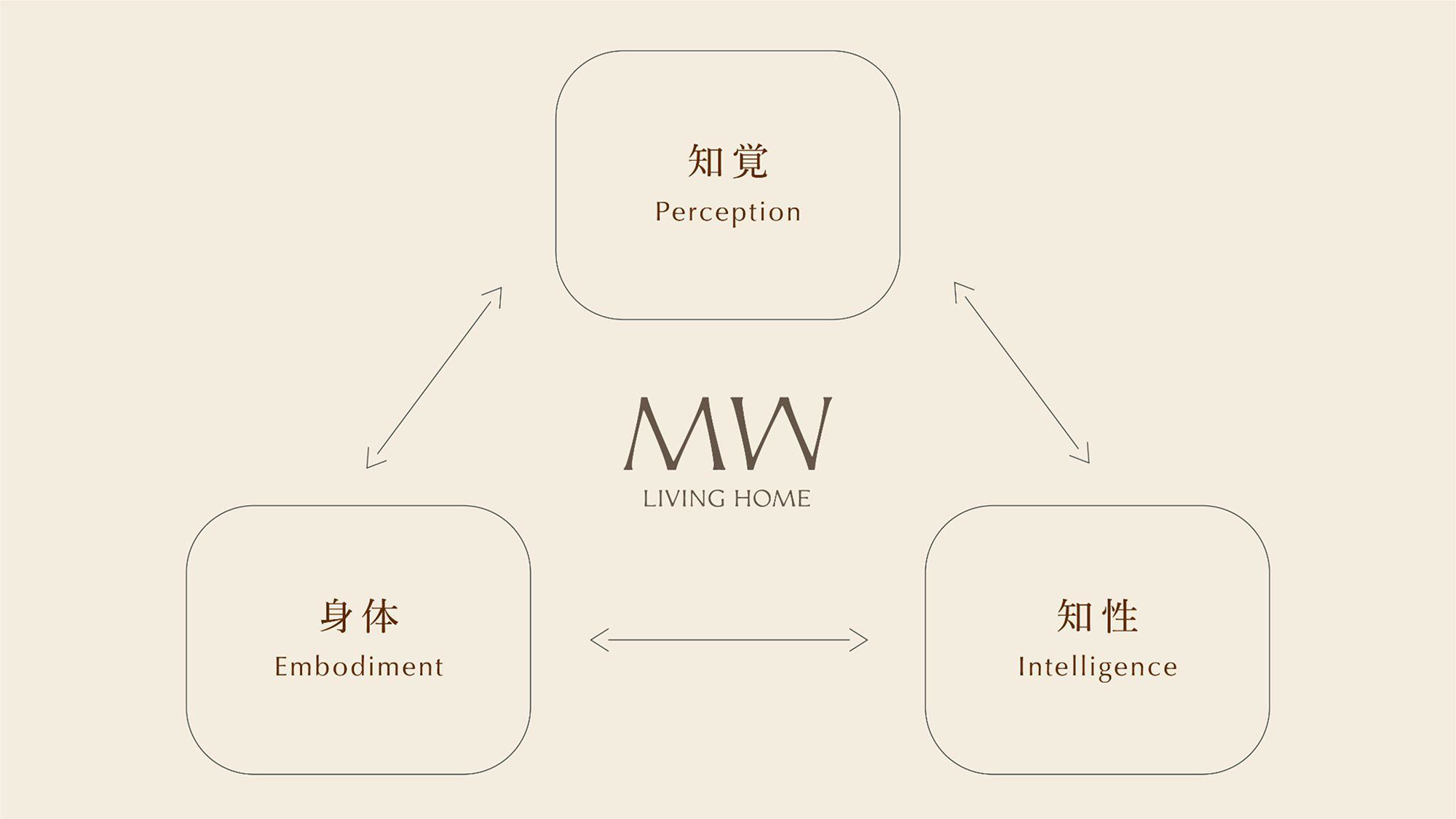 【レポート】「100年ぶりに、家が変わる。」建築×AI×ロボティクスが一体となった次世代住宅「MW Living Home」