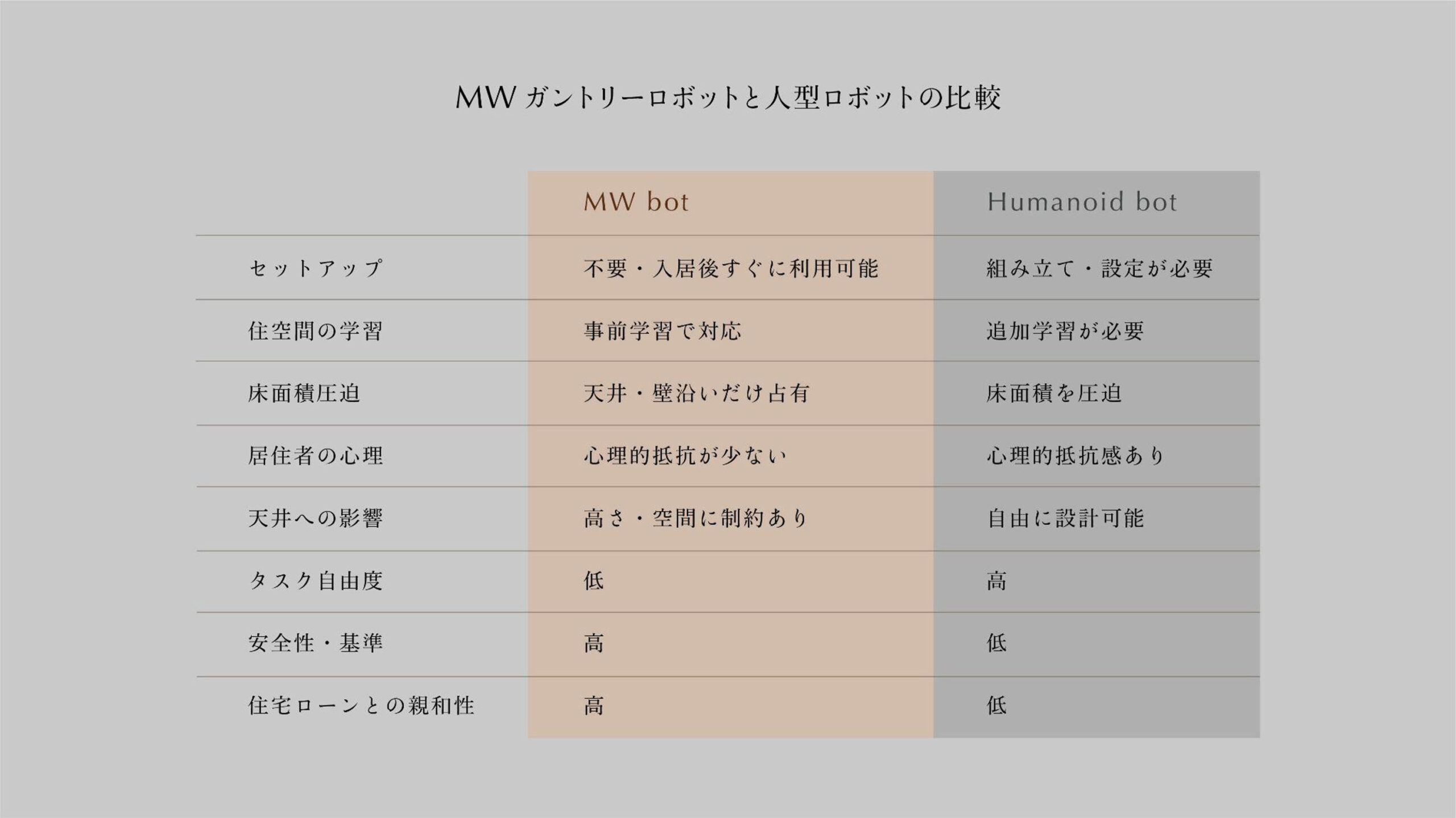 【レポート】「100年ぶりに、家が変わる。」建築×AI×ロボティクスが一体となった次世代住宅「MW Living Home」