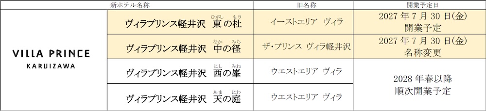 ヴィラプリンス軽井沢